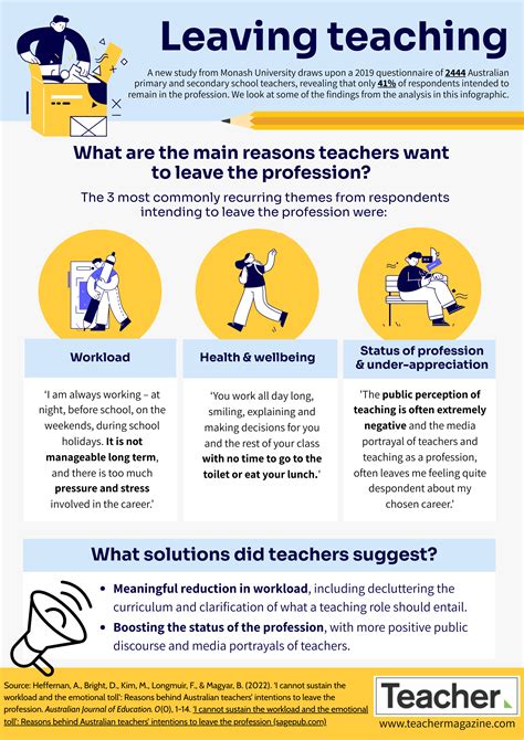 cotih|The reasons Scottish teachers give for leaving teaching 